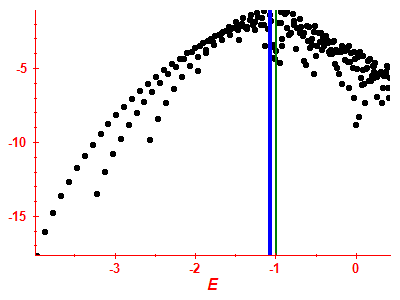 Strength function log